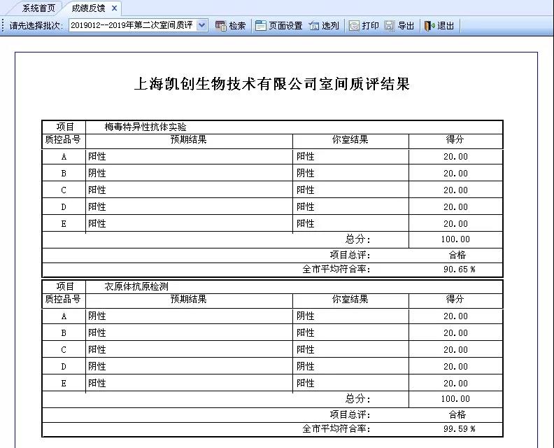 上海凱創生物技術有限公司室間質評結果