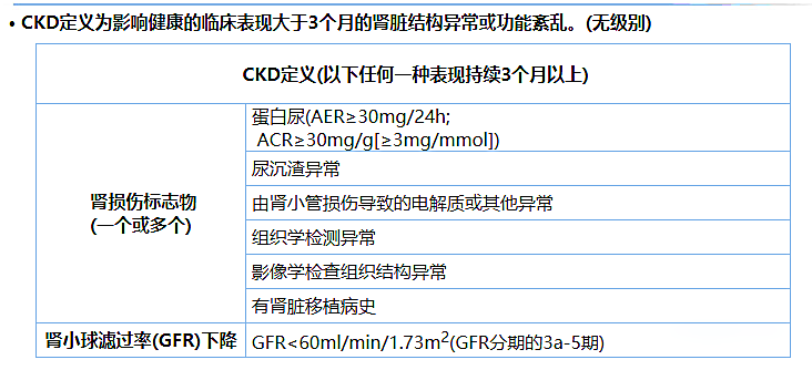 尿蛋白、尿白蛋白和尿微量白蛋白三者是什么關系？