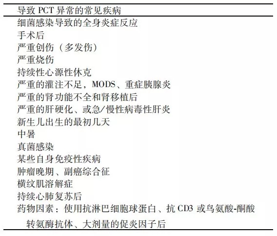 降鈣素原升高，一定是感染么