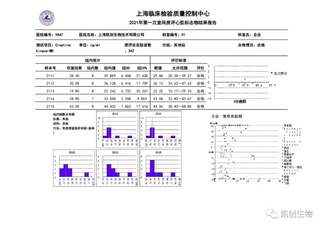 2021年第一次室間質評心肌標志物結果報告