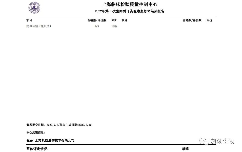 2022第一次室間質評糞便隱血總體結果報道